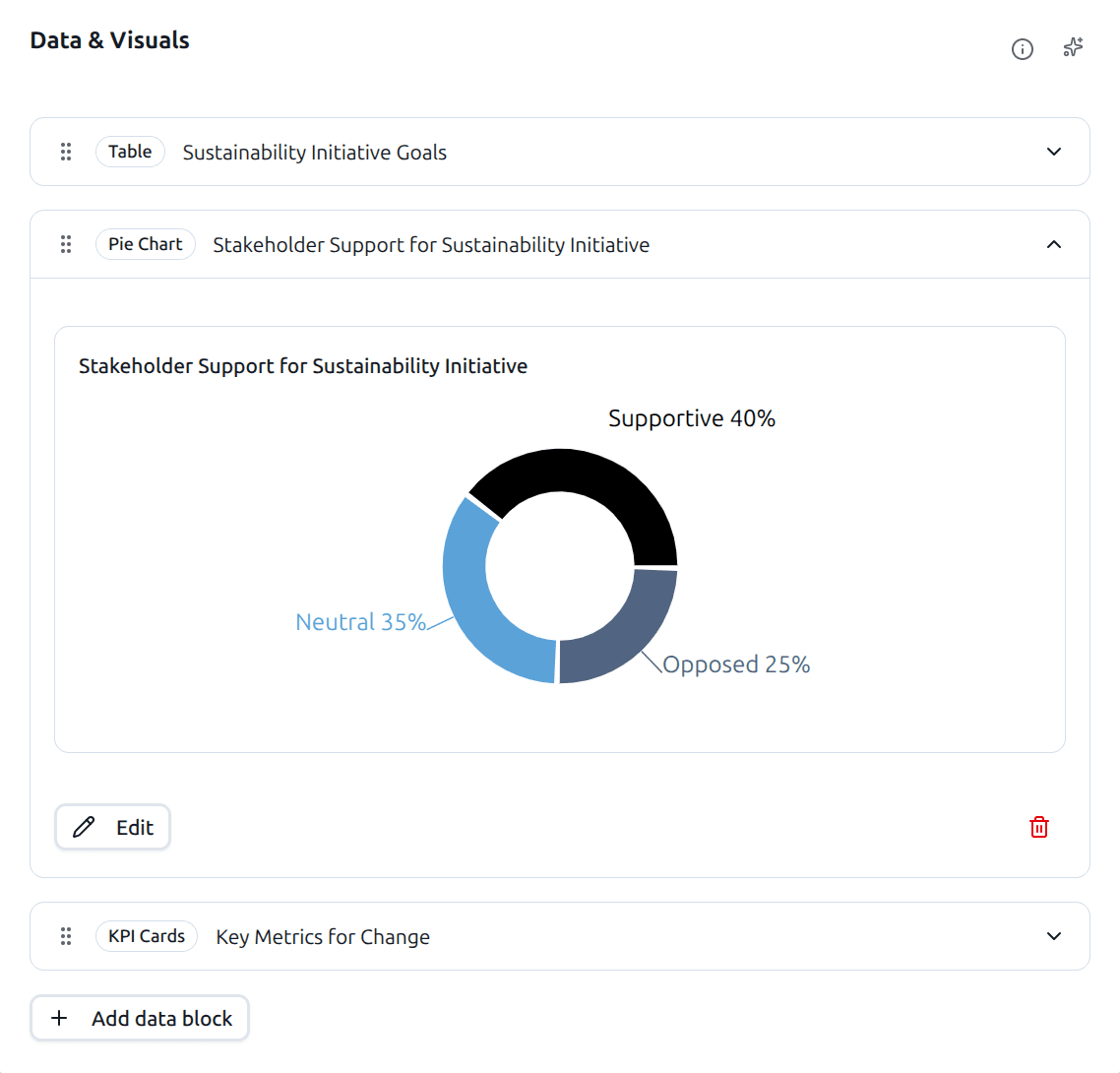 Add data blocks and visuals such as tables and charts to the simulation