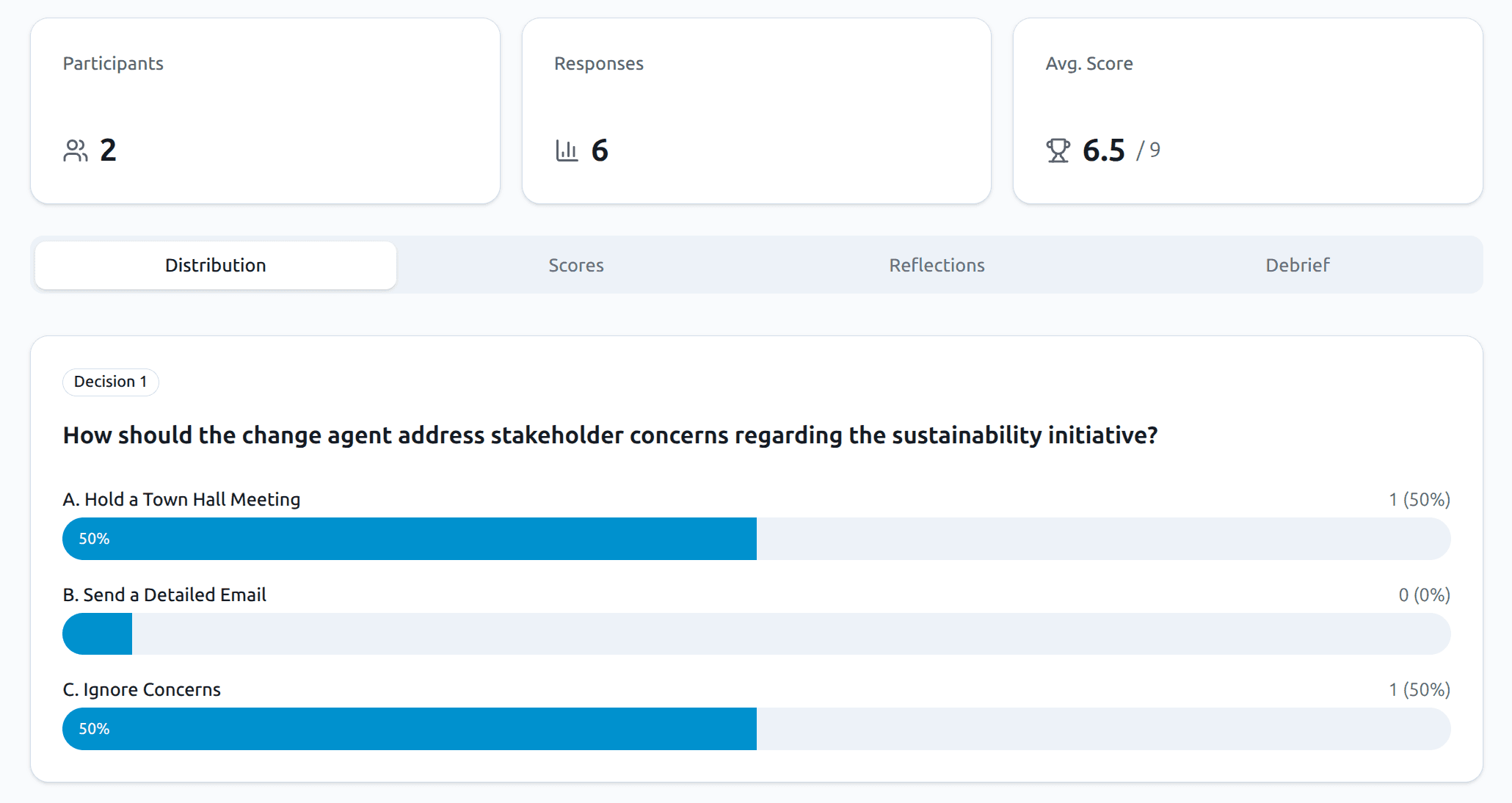 Post-session results: response distribution, scores, and debrief tabs