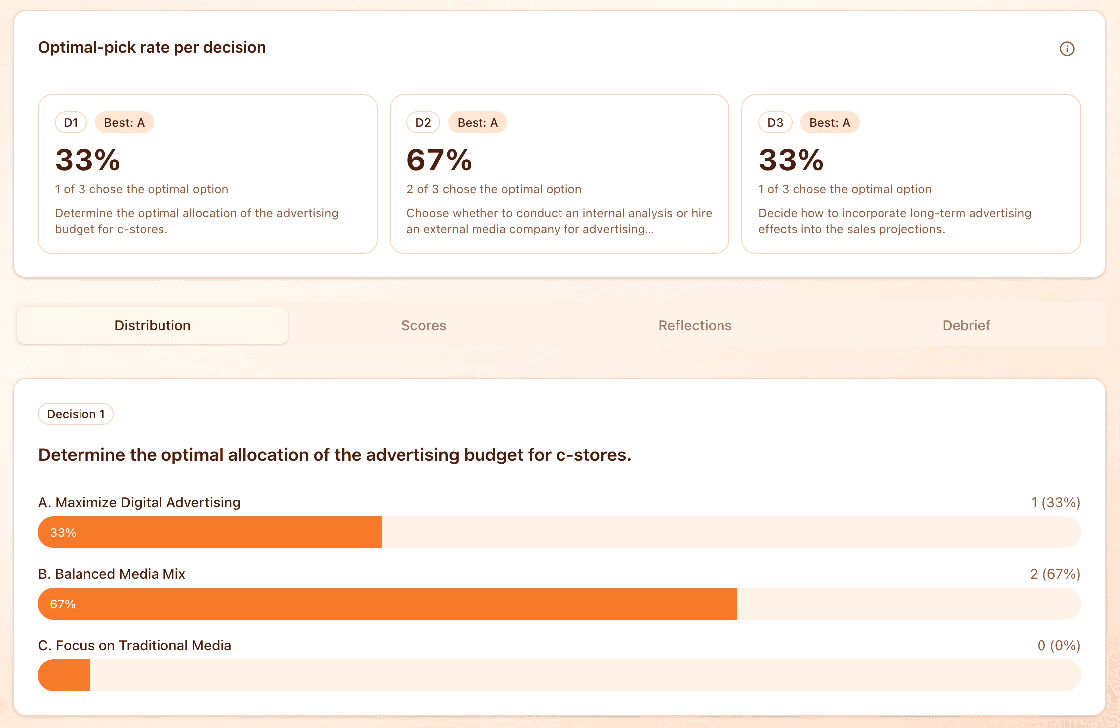 Post-session results: response distribution, scores, and debrief tabs